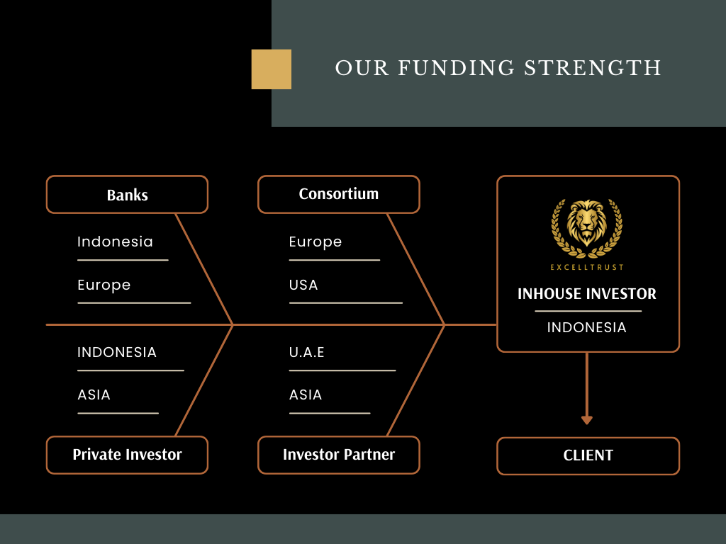 About ExcellTrust