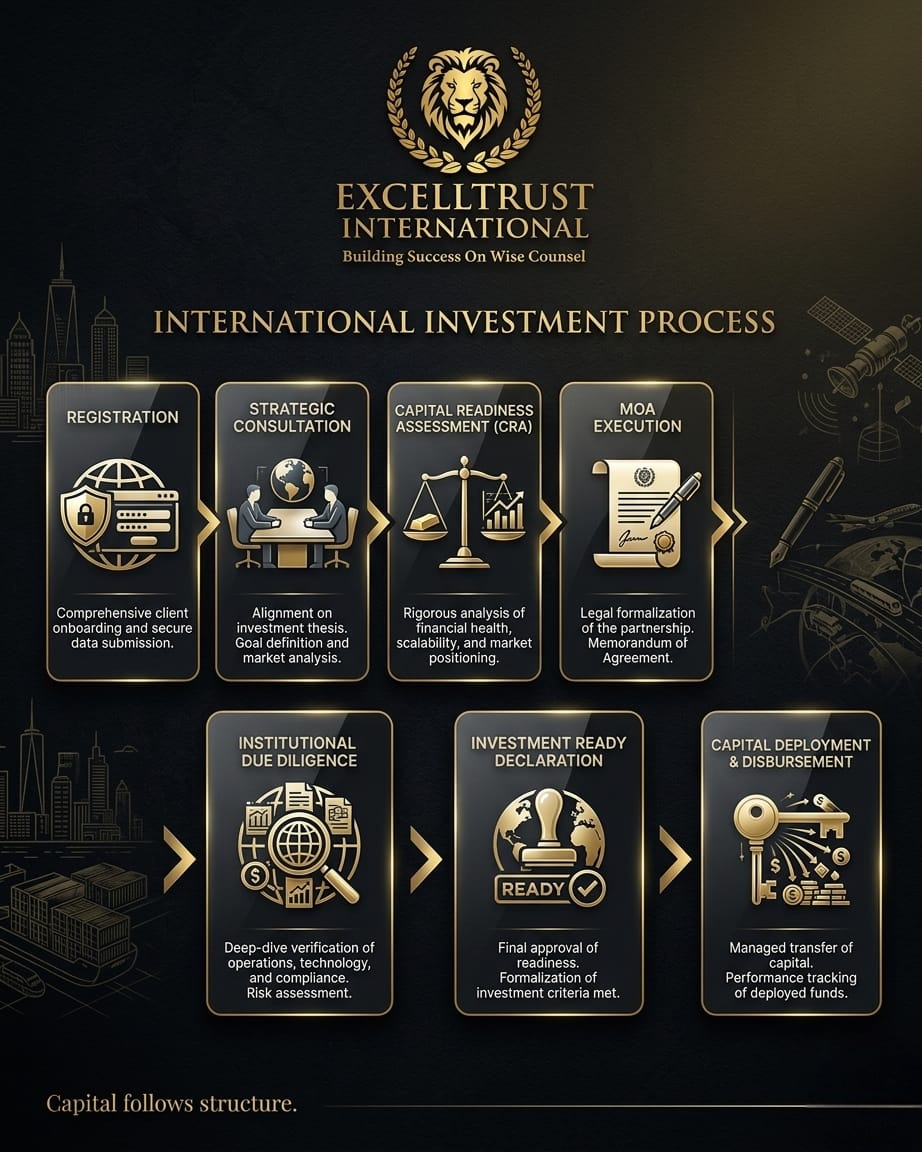 Investment Flows