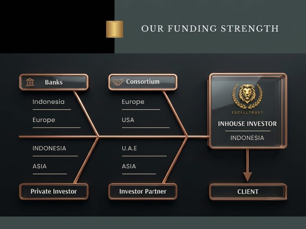 ExcellTrust Investor Insights